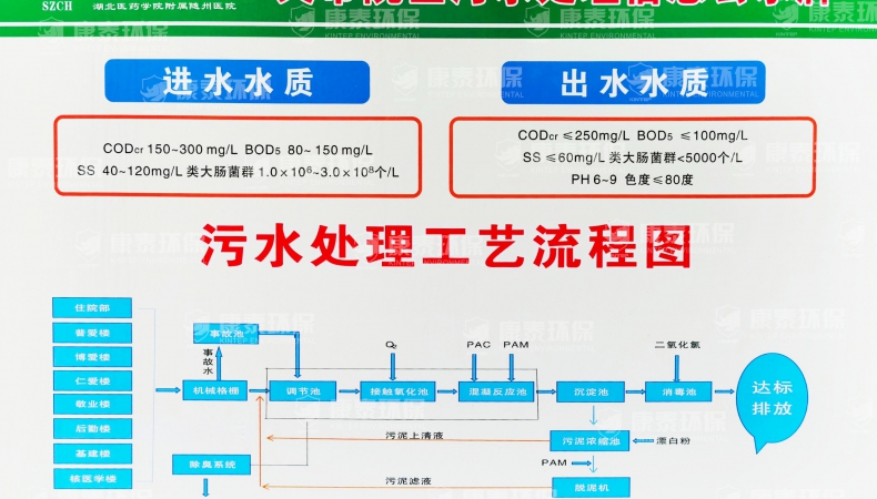 湖北隨州現(xiàn)場